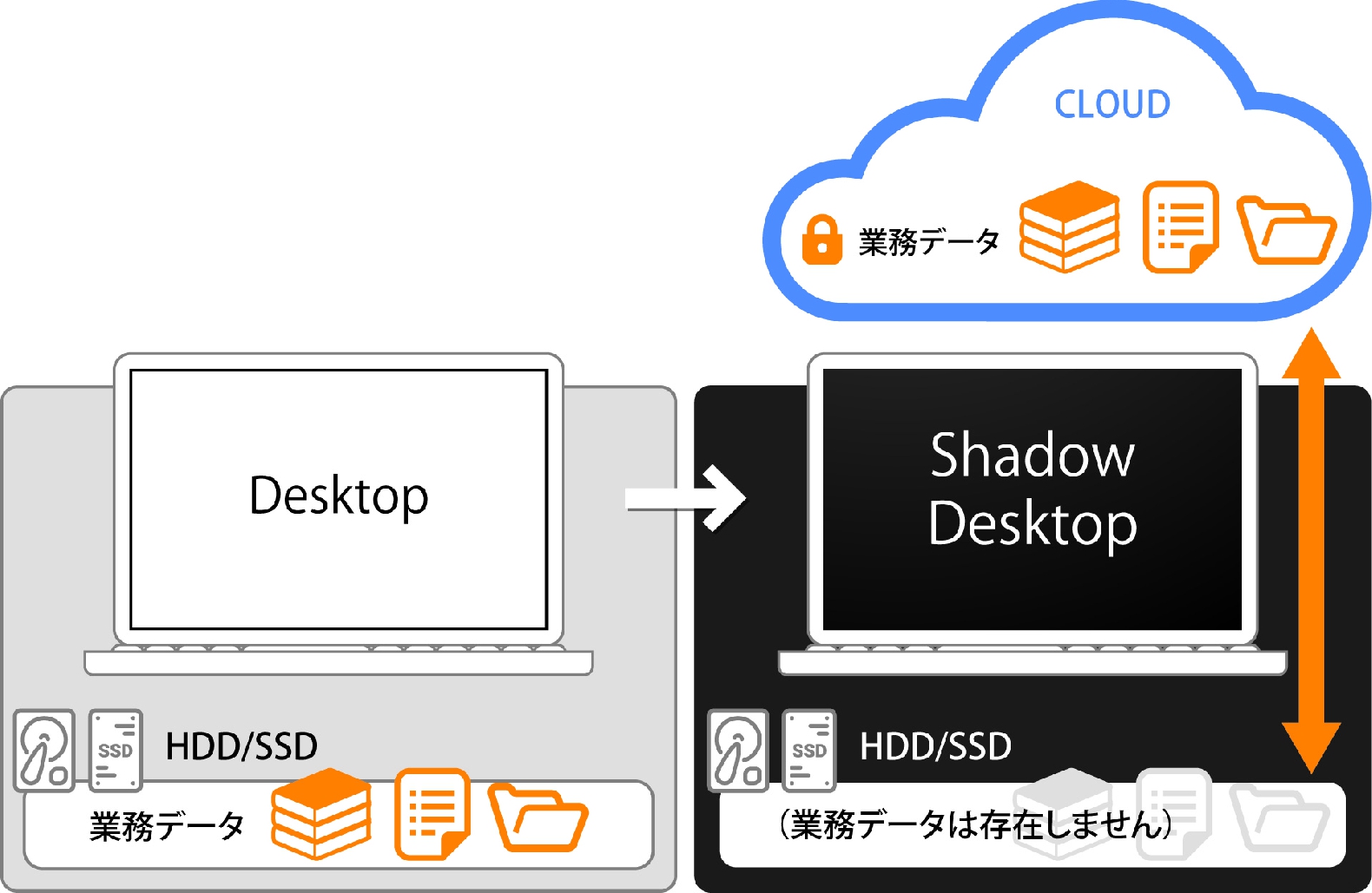 ShadowDesktop